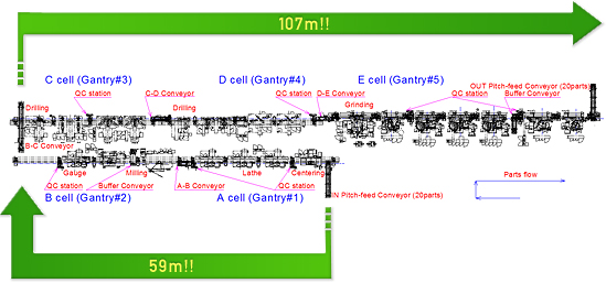 Multiple process in  1 line