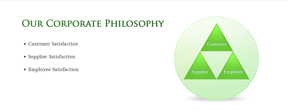 Our Corporate Philosophy What’s the advantage? Customer Satisfaction Supplier Satisfaction Employee Satisfaction